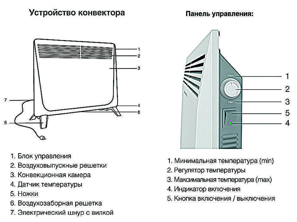 Электрокотел или конвекторы: основные различия, критерии выбора этих способов отопления