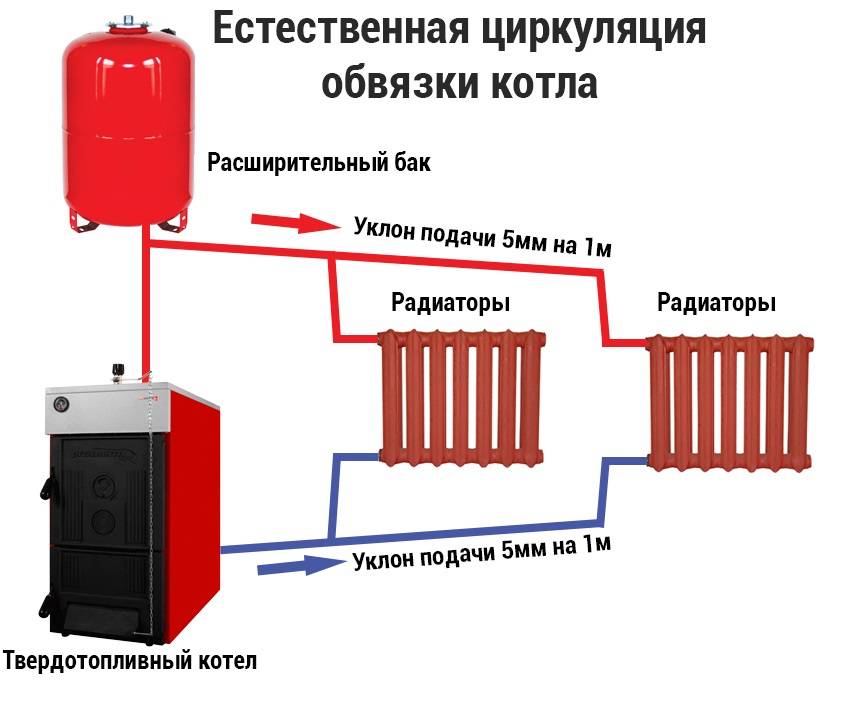 Закрытая система отопления частного дома: эффективная и экономная сеть / для отопления / предназначение труб / публикации / санитарно-технические работы