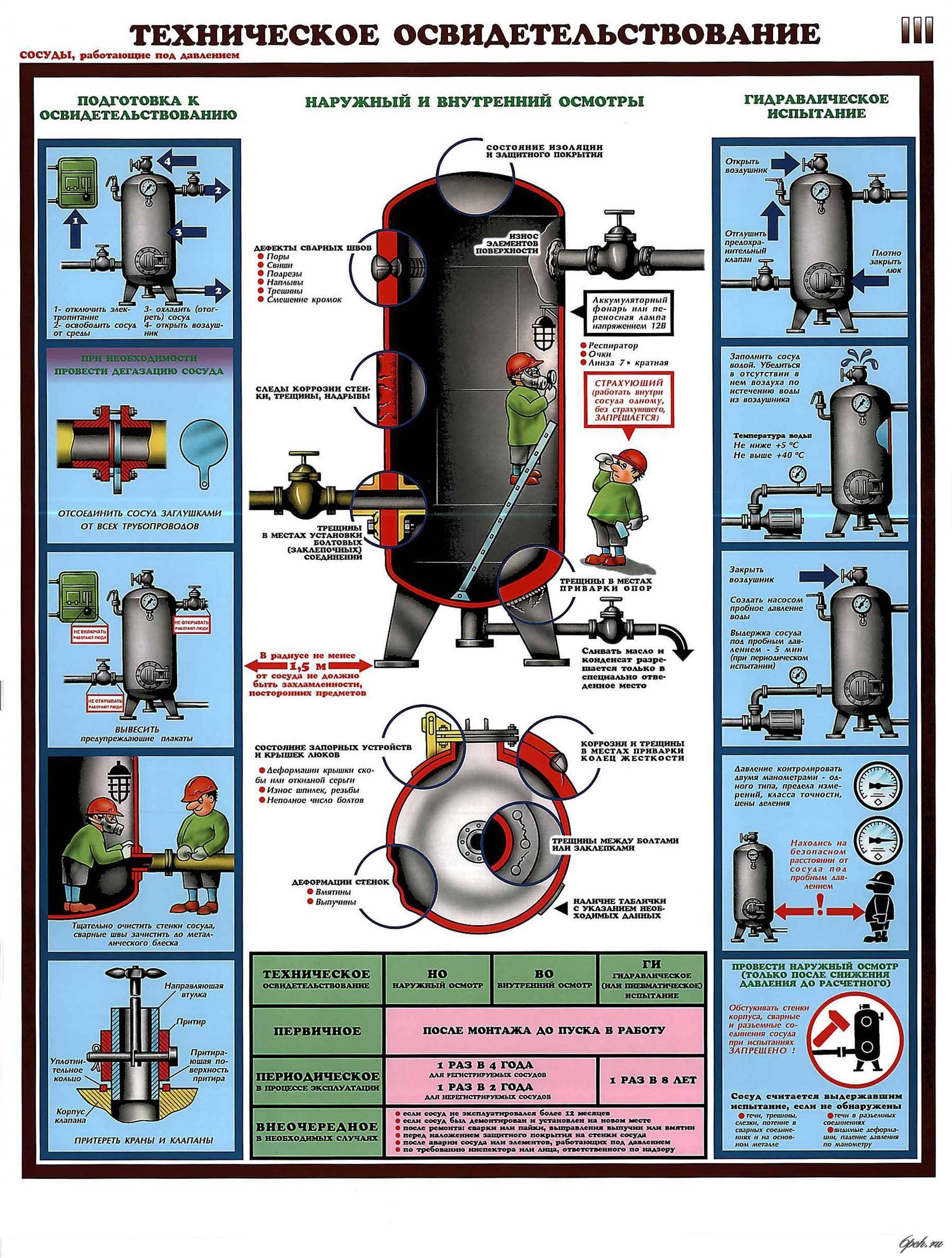 Опрессовка системы отопления: проведение гидроиспытаний, нормативы и порядок
