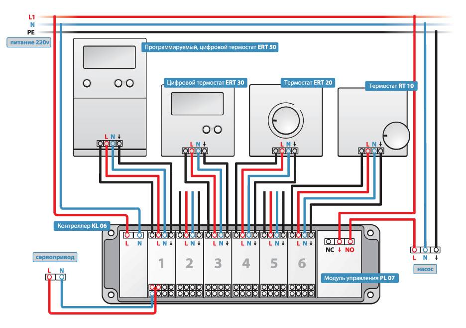 Термостат для котла отопления: принцип действия и способы установки