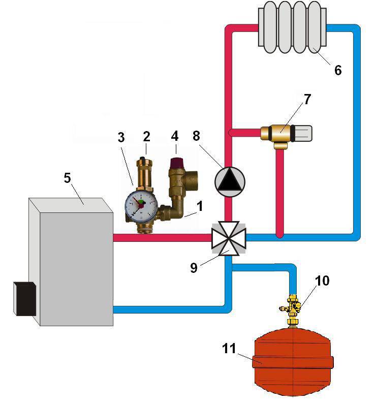Группа безопасности котла: установка в закрытую систему отопления частного дома своими руками