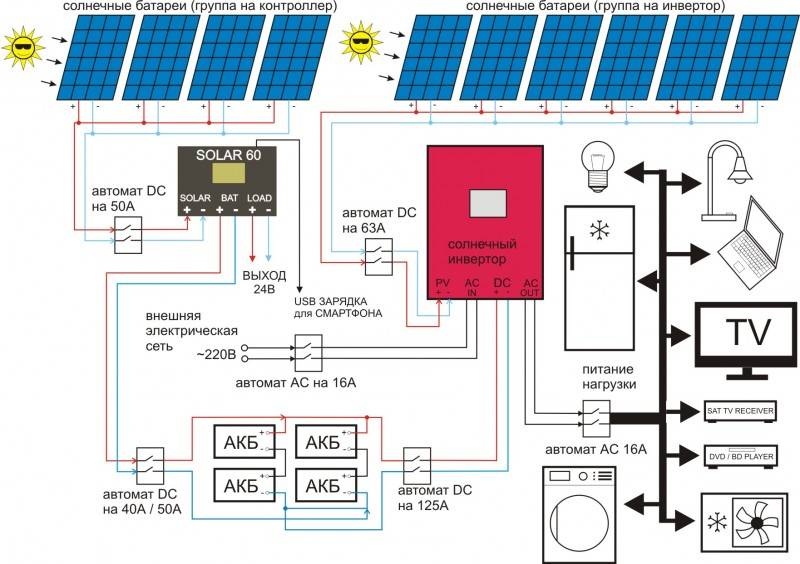 Как рассчитать солнечные батареи и количество солнечных панелей для дома