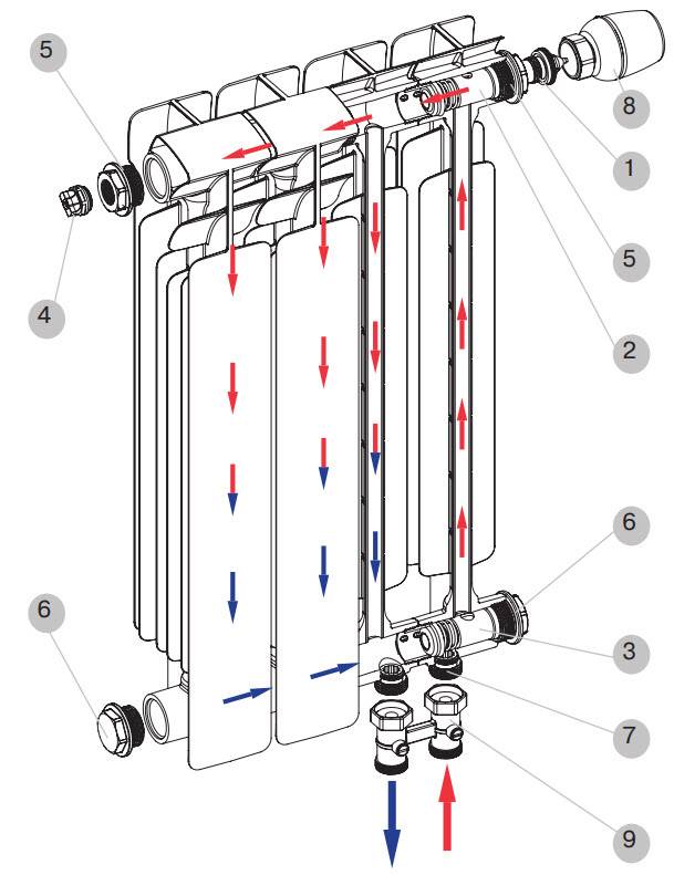 Как правильно соединить между собой радиаторы отопления?