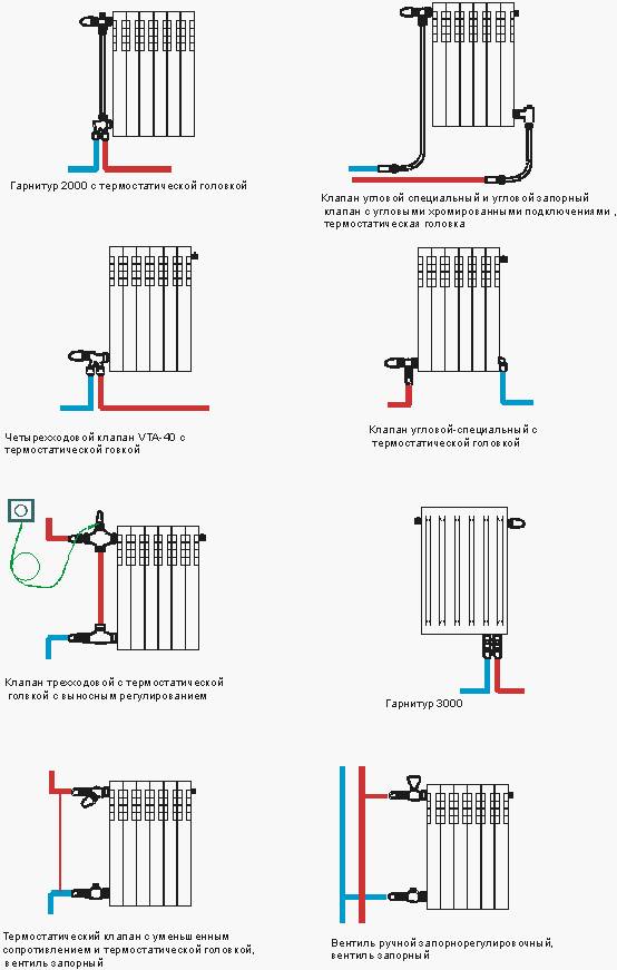 Как нарастить алюминиевый радиатор отопления? - строительные рецепты мира