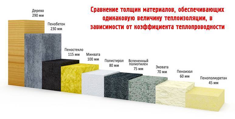 Выбираем лучшую минеральную вату из разновидностей и аналогов. топ-8: рейтинг производителей на российском рынке