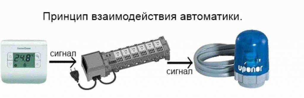 Сервопривод для теплого пола схема подключения