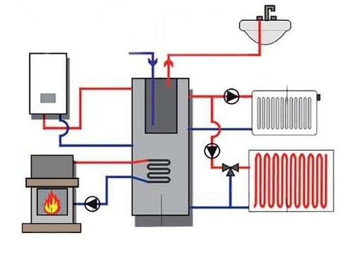 Отопление без котла и труб с батареями: энергосберегающие устройства тепла, принцип их функционирования