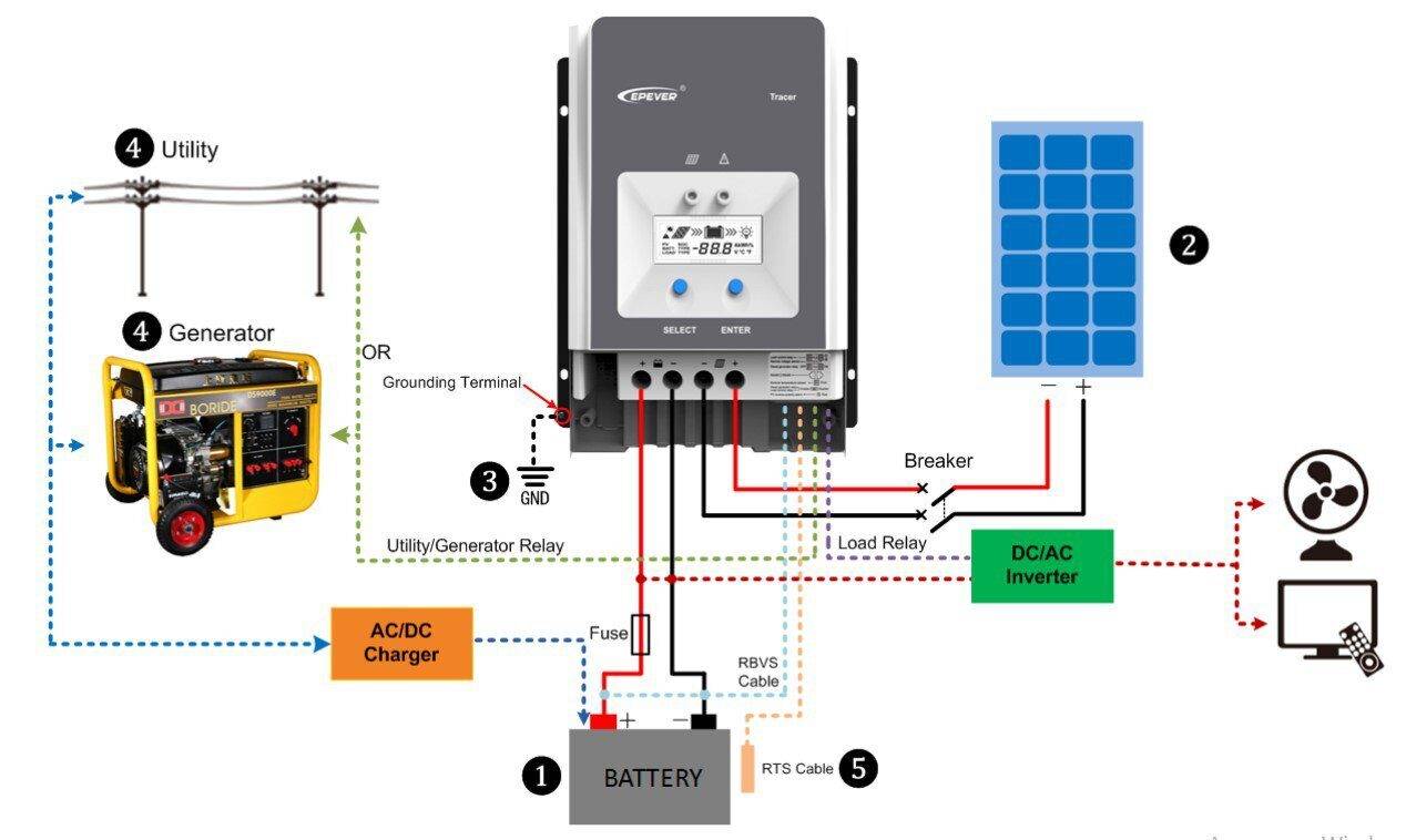 Схема подключения солнечных батарей: сборка системы с аккумулятором - точка j