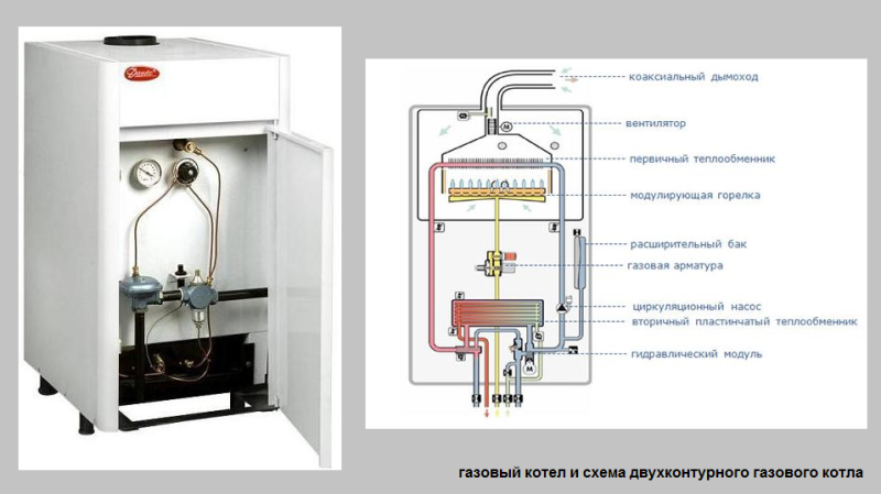 Одноконтурный газовый котел для отопления частного дома: особенности выбора и установки