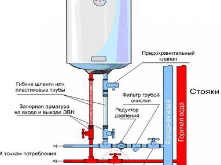 Установка водонагревателя: проточного, накопительного