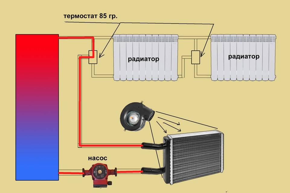 Как обустроить водяное отопление в гараже: схемы и инструкция