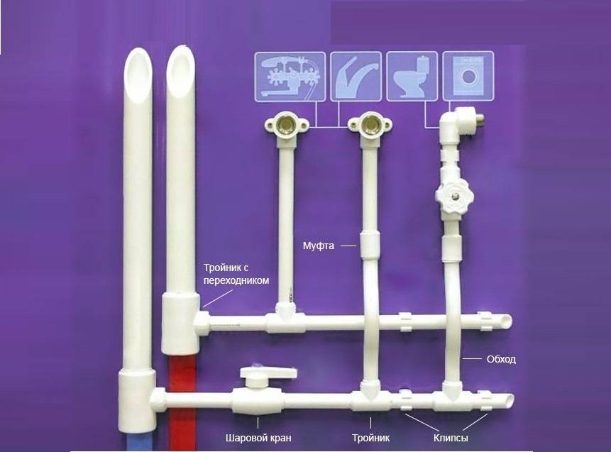 Монтаж водопровода полипропиленовыми