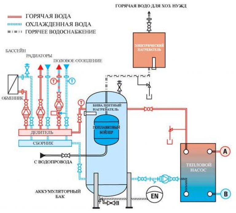 Установка и подключение мембранного расширительного бака в системе отопления