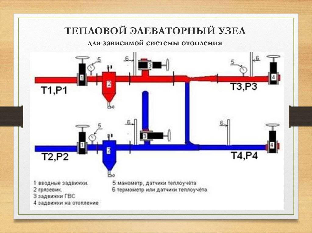 Строительные снипы и отопление угловых квартир (украина и россия)