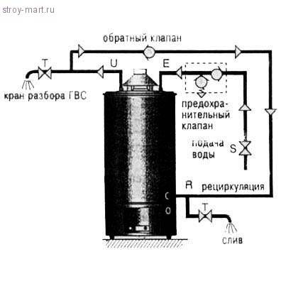 Устанавливаем водонагреватель аристон: инструкция по эксплуатации и особенности использования устройства