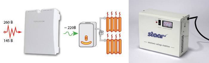Стабилизатор напряжения для газового котла — как выбрать модель и правильно ее смонтировать