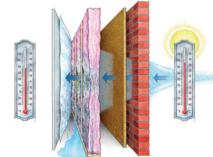 Штукатурка фасада по утеплителю технология — канализация