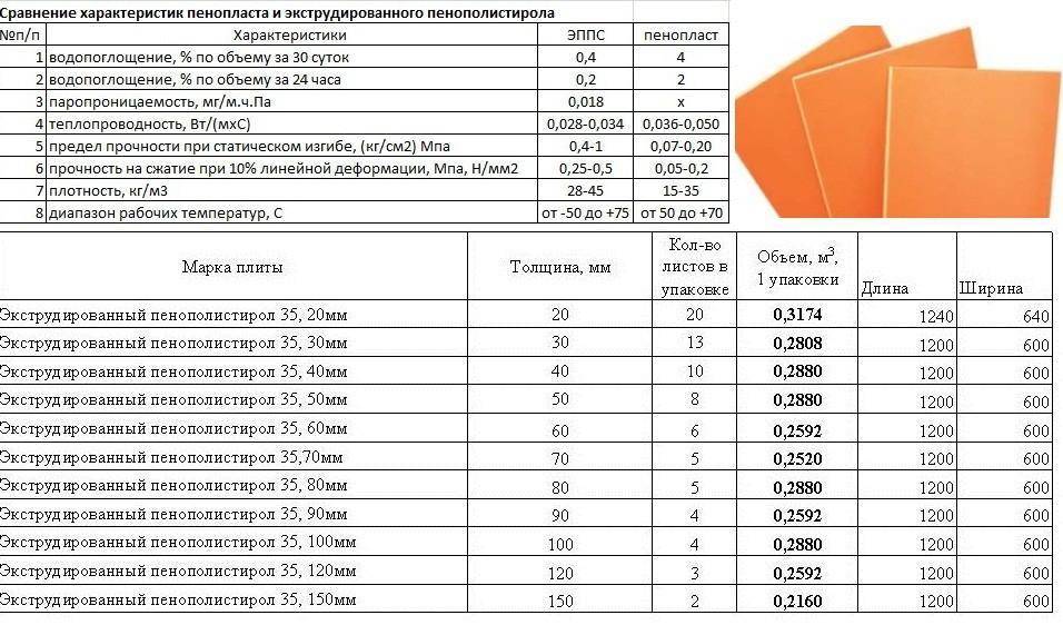 Теплоизоляция izovol ст-50 1000х600х50 мм 8 шт в упаковке по цене от 421,20 ₽ руб