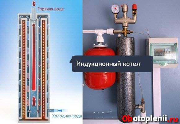 Индукционный котел отопления своими руками: пошаговая инструкция + схема отопления частного дома