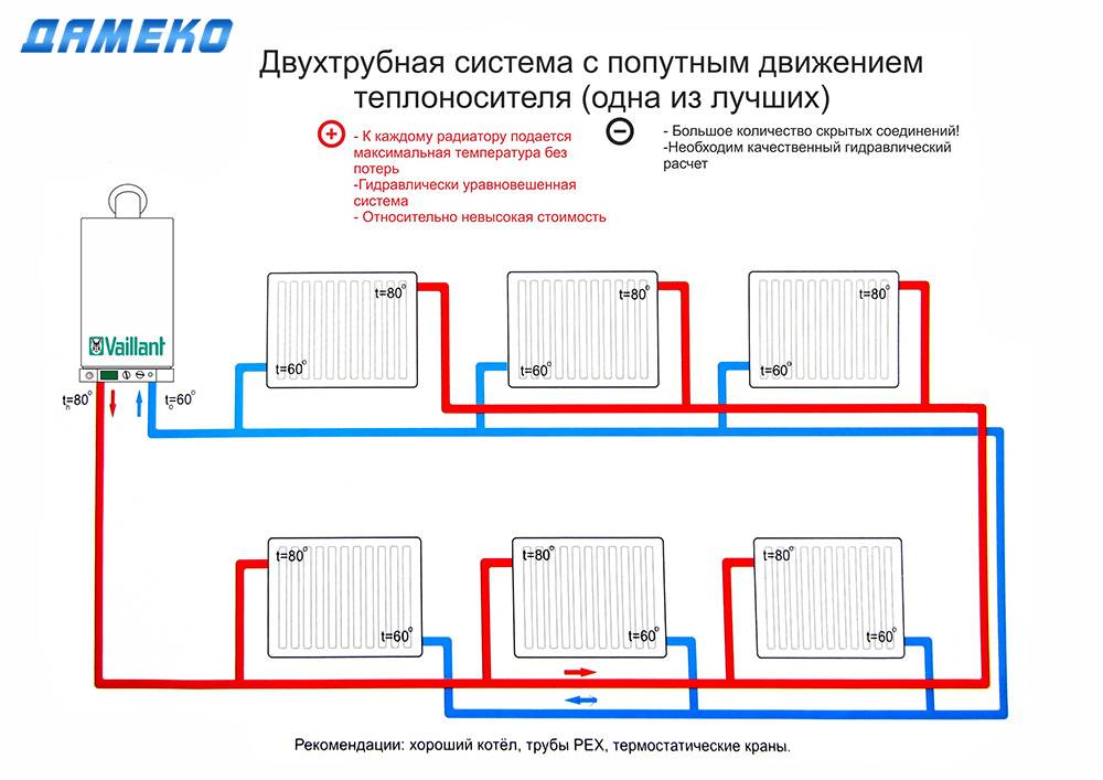Двухконтурный газовый котел: схема и особенности подключения к системе отопления