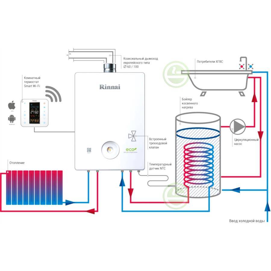Газовый котел navien: технические характеристики и устройство настенного отопительного прибора, а также отзывы владельцев