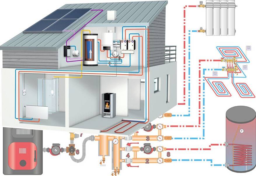 Система отопление без труб и котлов: как обогреться без газа и электричества, и возможно ли обогреться без топлива