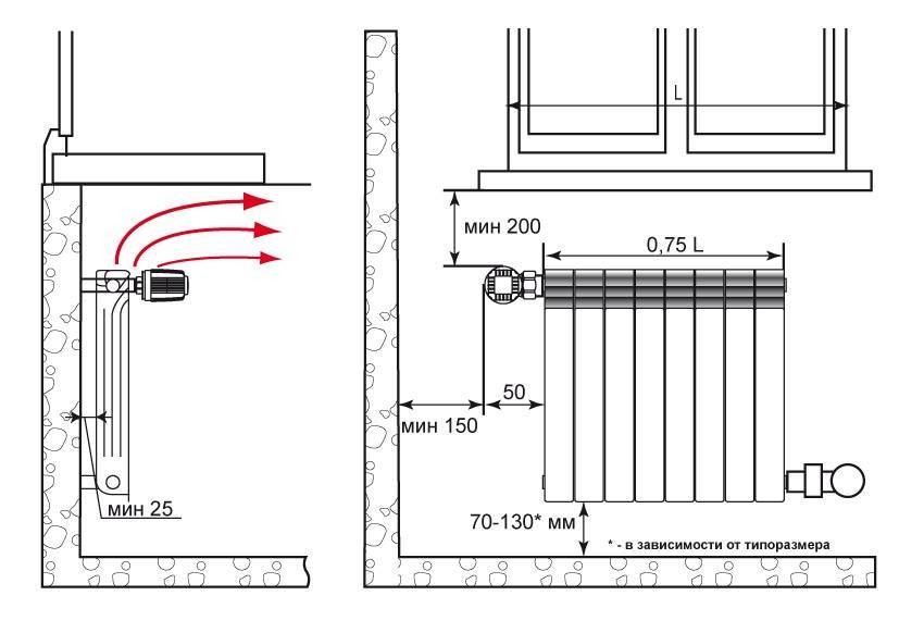 Установка биметаллических радиаторов своими руками: варианты и схемы монтажа,как добавить секции к биметаллическому радиатору,как установить биметаллический радиатор отопления,монтаж.