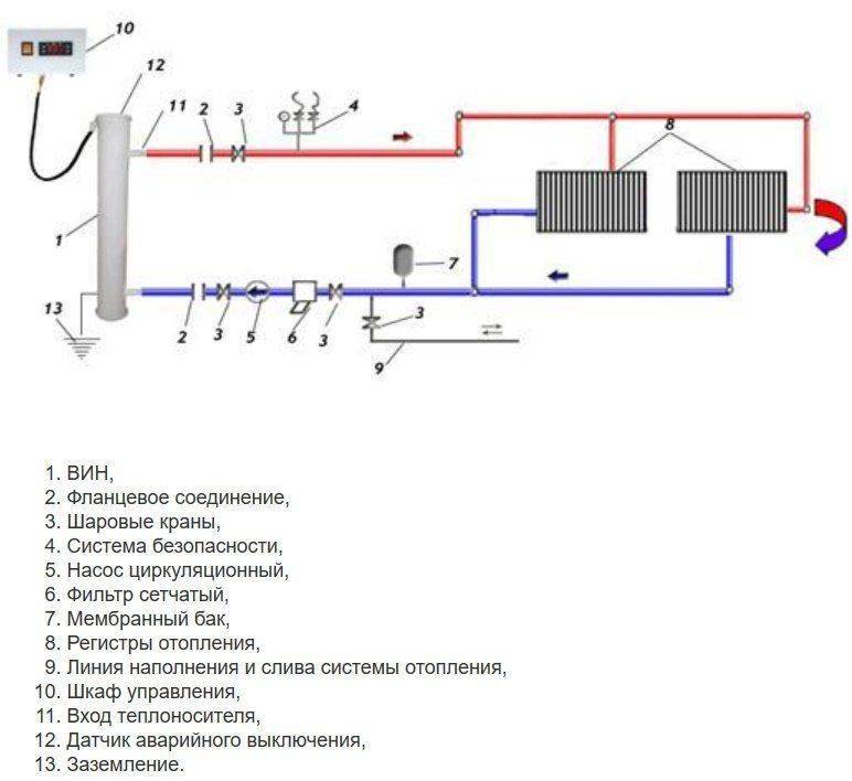 Схема подключения электрокотла: какая самая эффективная?
