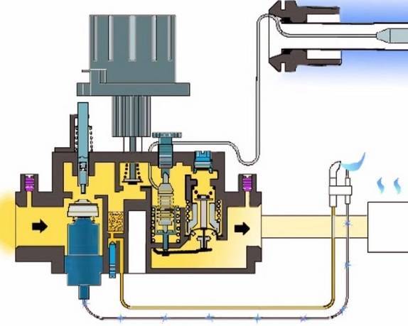 Автоматика для газовых котлов: разновидности и функции