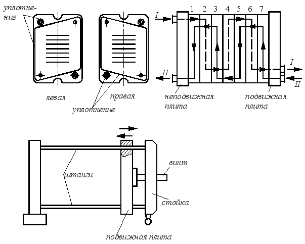 Схемы подключения теплообменников 7 фото