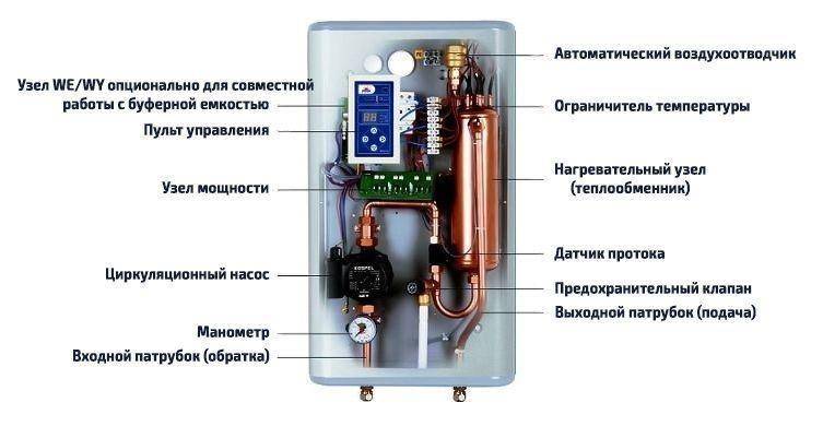 Электрокотел для отопления частного дома: критерии выбора и особенности монтажа