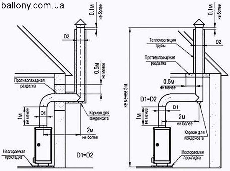 Вентиляция для газового котла в частном доме: правила обустройства