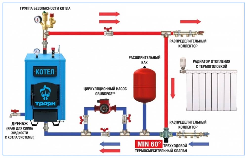 Схема подключения электрического котла в систему отопления