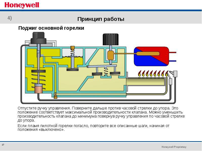 Автоматика для газовых котлов отопления: устройство, принцип работы, обзор производителей. основные функции и разновидности автоматики для газовых котлов отопления