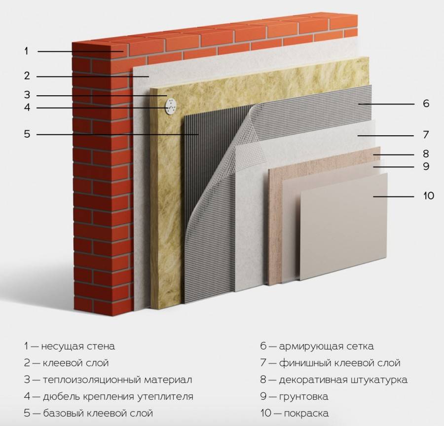Технология мокрый фасад: особенности устройства | mastera-fasada.ru | все про отделку фасада дома