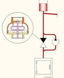 Гравитационная система отопления: технический прорыв