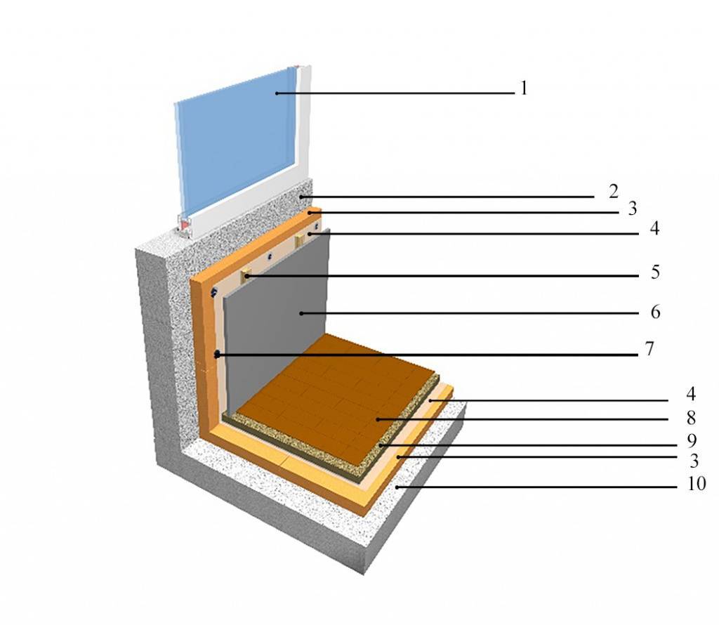 Утепление балкона пеноплексом - достоинства и недостатки материала