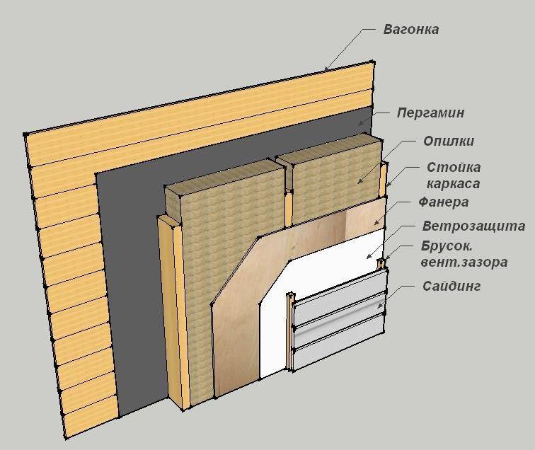 Об утеплении деревянного дома: нужно или нет