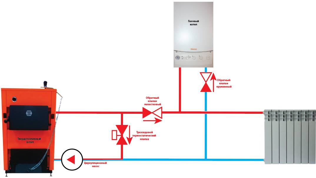 Схема котла отопления, разводка, параллельное подключение, устройство и система