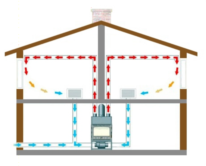 Создаем воздушное отопление частного дома? схемы +видео по канадской методике
