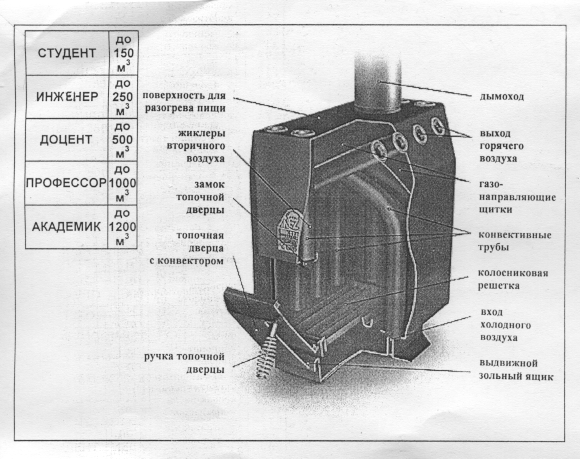 Печь профессора бутакова студент: описание, установка, эксплуатация | greendom74.ru