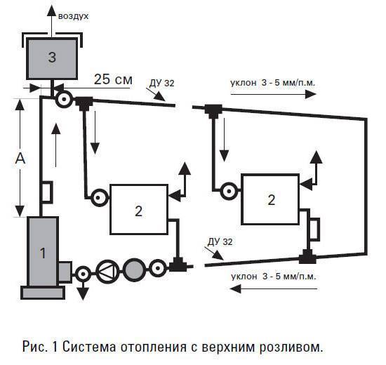Устройство и принцип действия электрического котла для обогрева дома