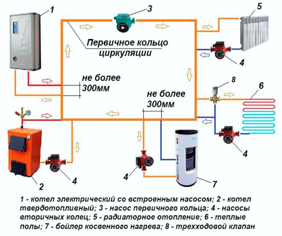 Схема обвязки котла отопления – основные особенности