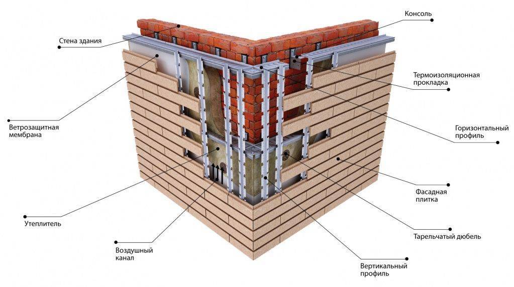 Фасадные клинкерные панели с утеплителем для наружной отделки дома