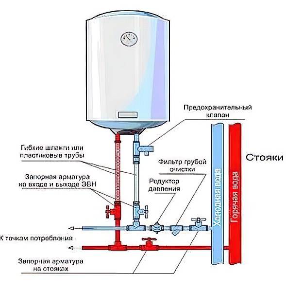 Простой способ установки электрического накопительного водонагревателя.