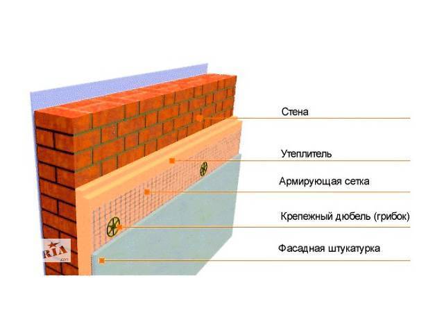 Как крепить пеноплекс к стене: все способы, технология монтажа для бетонной, кирпичной и других поверхностей