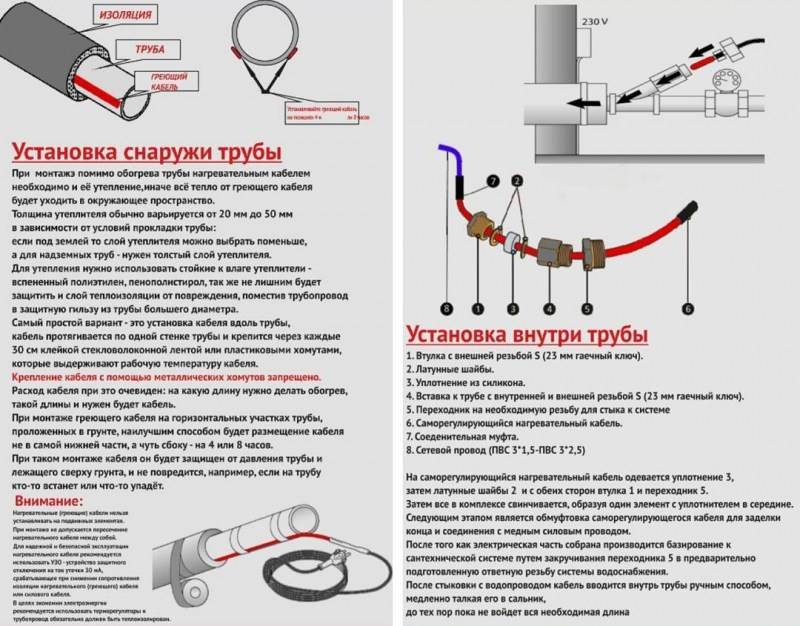 Греющий кабель для канализации - виды, характеристики, как работает, выбор, инструкция как установить и правила эксплуатации