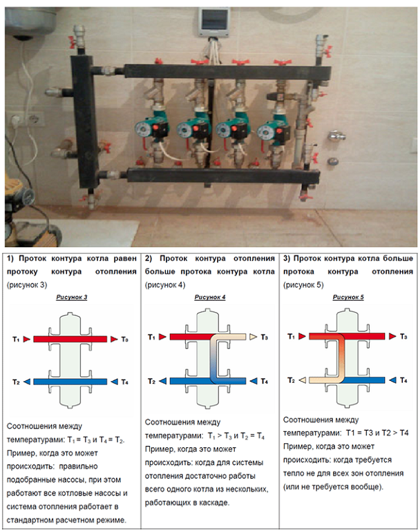 Гидрострелка для отопления: конструкция и алгоритм работы гидравлического распределителя