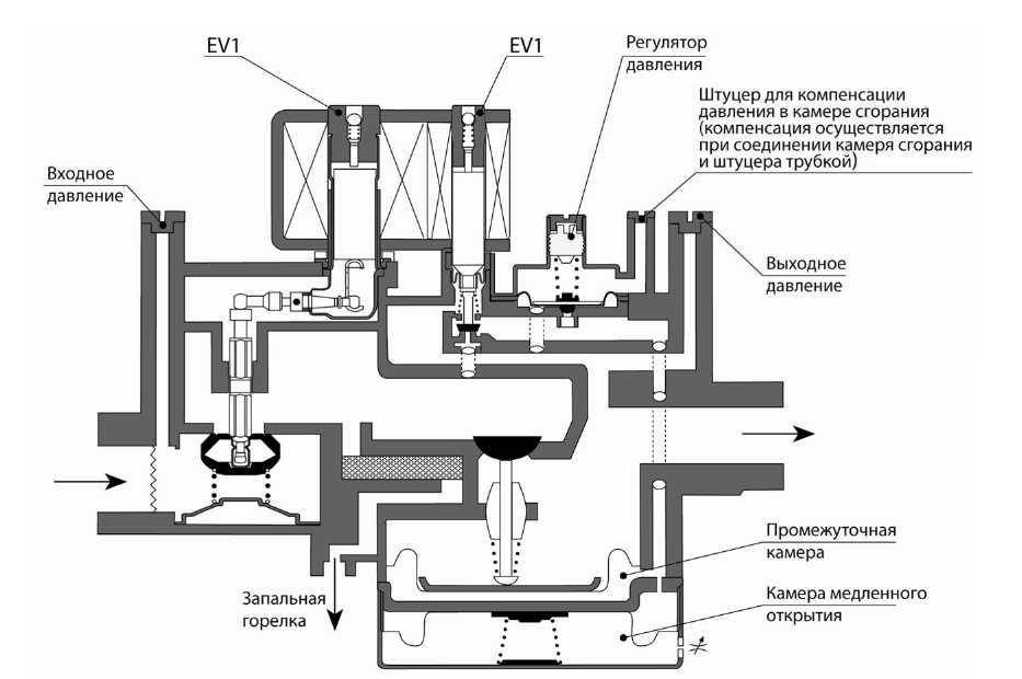 Автоматика для газовых котлов отопления