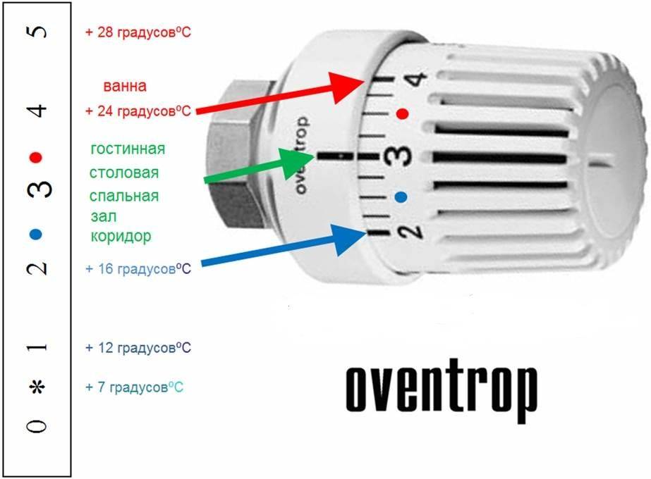 Как регулировать батареи отопления с регулятором тепла: принцип работы терморегулятора для радиатора, как пользоваться